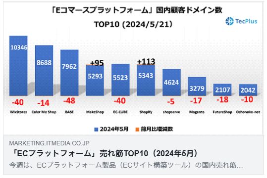 「ECプラットフォーム」売れ筋TOP10（2024年5月）（ITmedia）