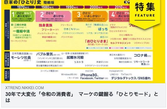 30年で大変化「令和の消費者」　マーケの鍵握る「ひとりモード」とは（日経クロストレンド）