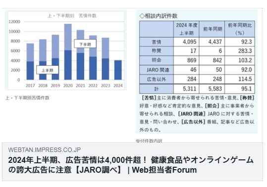 2024年上半期、広告苦情は4,000件超！ 健康食品やオンラインゲームの誇大広告に注意【JARO調べ】（Web担）