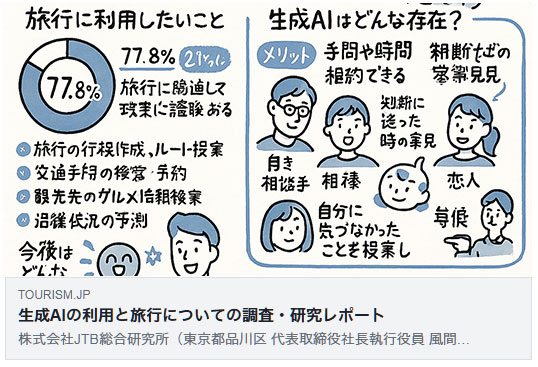 生成AIの利用と旅行についての調査(JTB総合研究所)