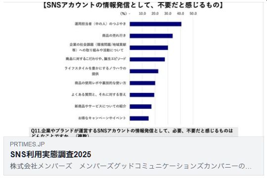 SNS利用実態調査2025(メンバーズ)