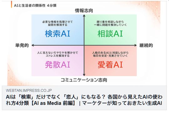 AIは「検索」だけでなく「恋人」にもなる? 各国から見えたAIの使われ方4分類【AI as Media】(Web担)