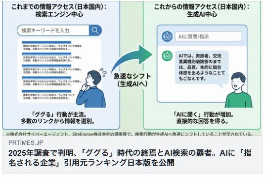 ググる時代の終焉 AI検索の覇者 COOD調査